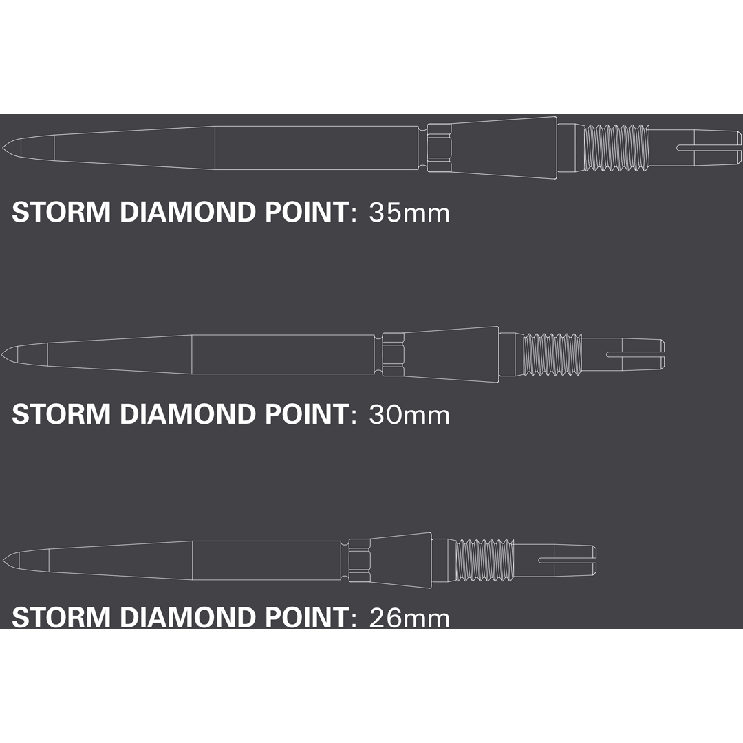 Swiss point diagram